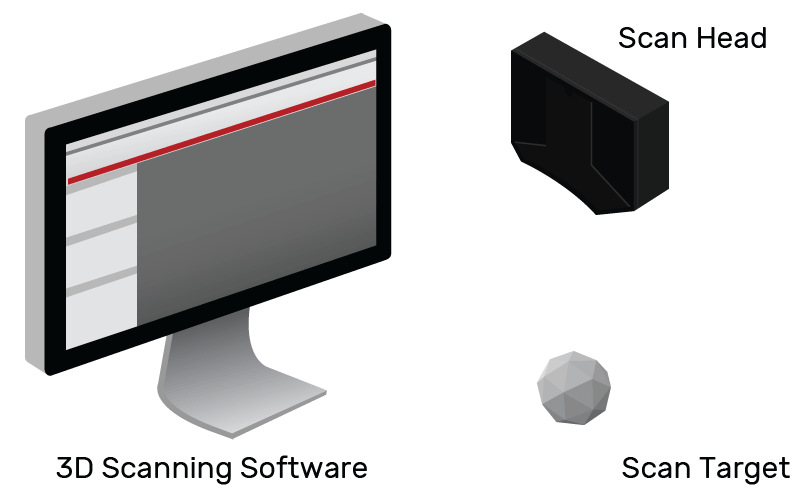 Animation of 3d scanning