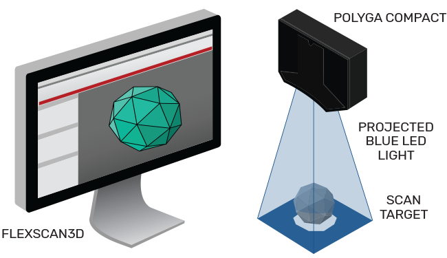 Projected bluelight 3D scanner Technical Illustration Diagram Figure