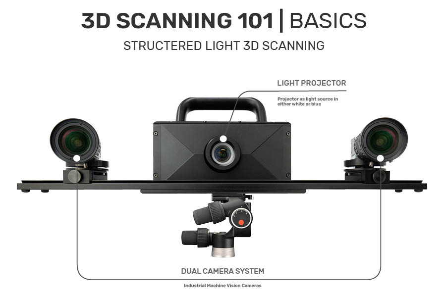 Polyga structured light Desktop Featured Image 3D Scanner FOV