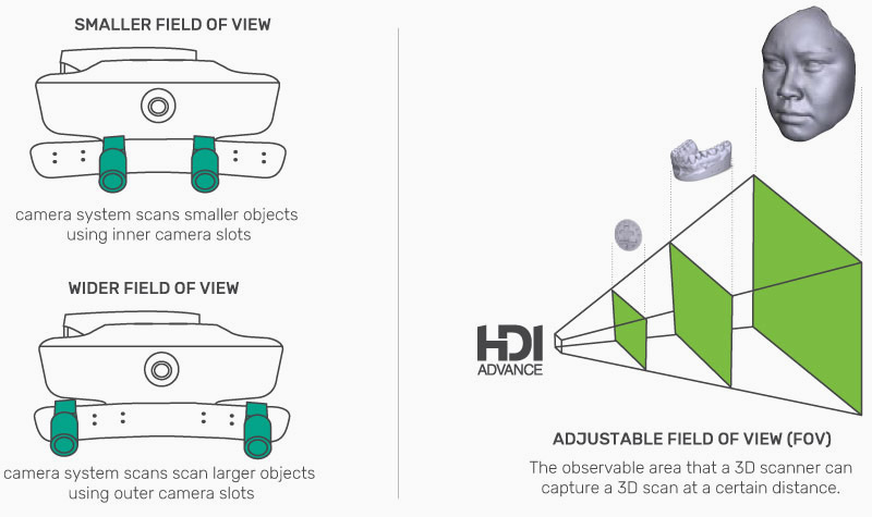 hdi advance masthead 3d scanner adjustable fov