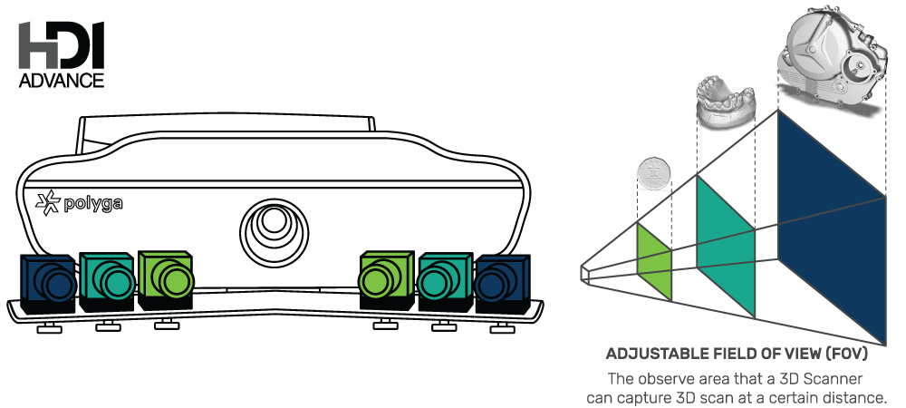 advanced field of view case study image