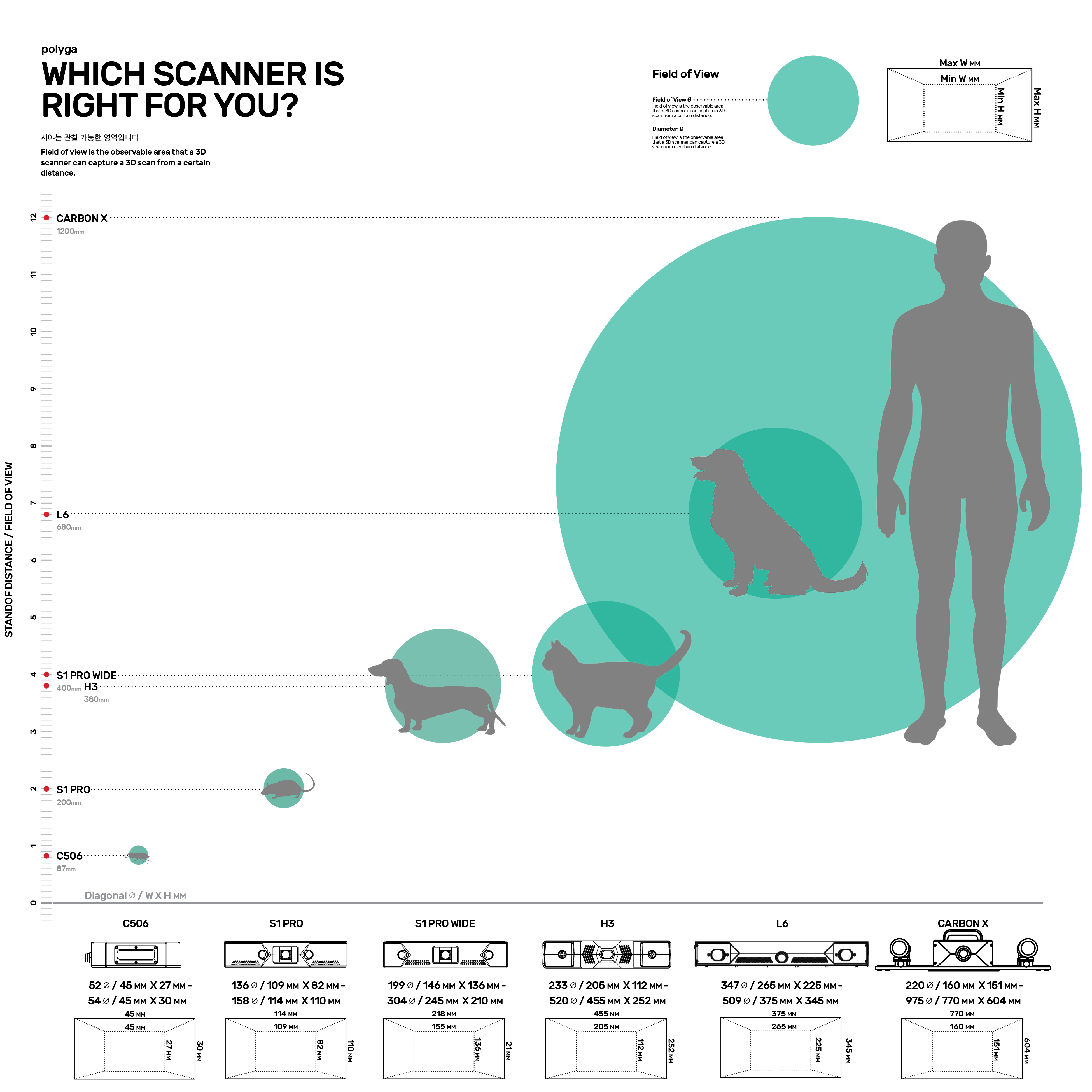 which scanner right for you 3D scanning 101 Featured Image Set 3D Scanner Flexible FOV