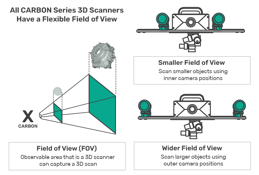 flexible field of view industrial aerospace manufacturing 3d scanning