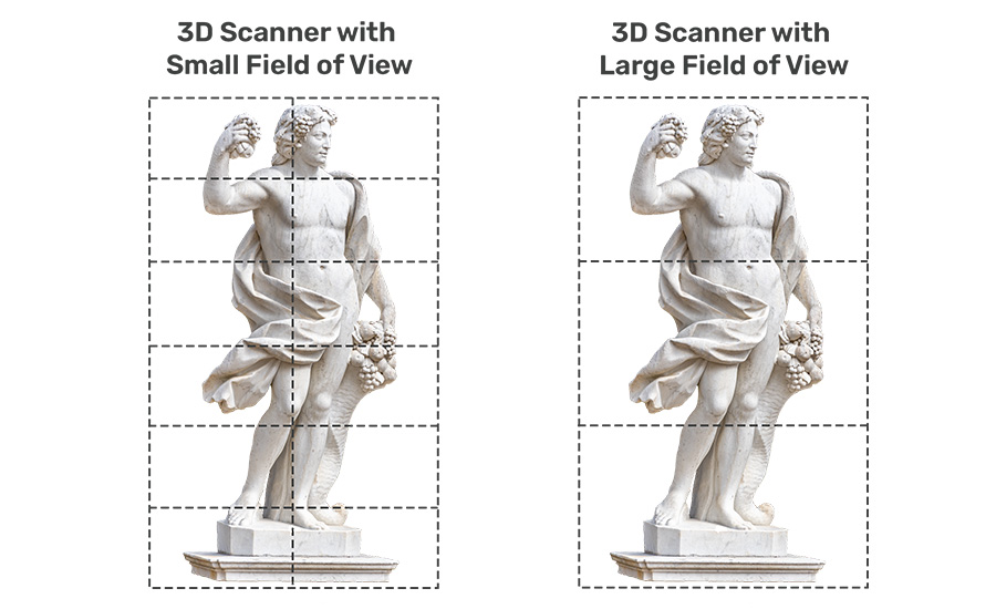 which scanner right field of view fov 3d scanner