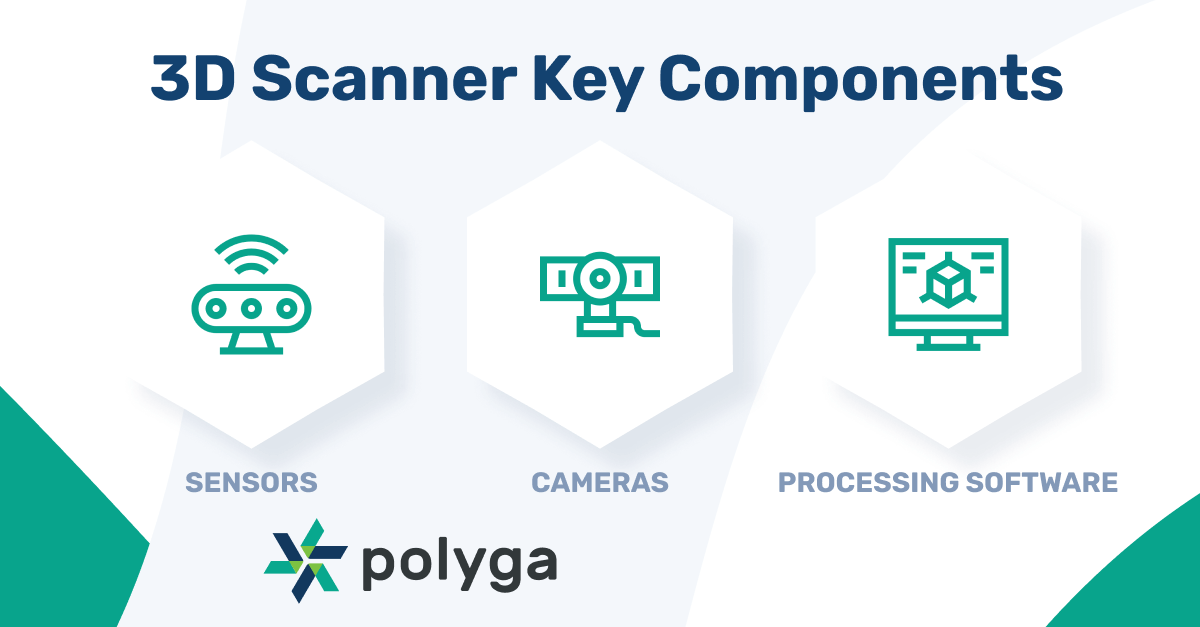 Sensors, Cameras, and Processing software are the 3 key components of a 3D Scanner