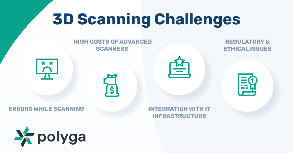 3D scanning challenges in medical practice