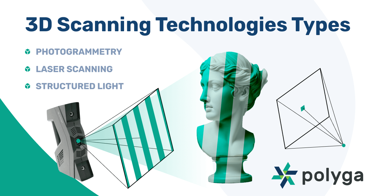 The visualization of 3d scanning technologies types and showing the field of view of Polyga H3 Handheld 3D scanner